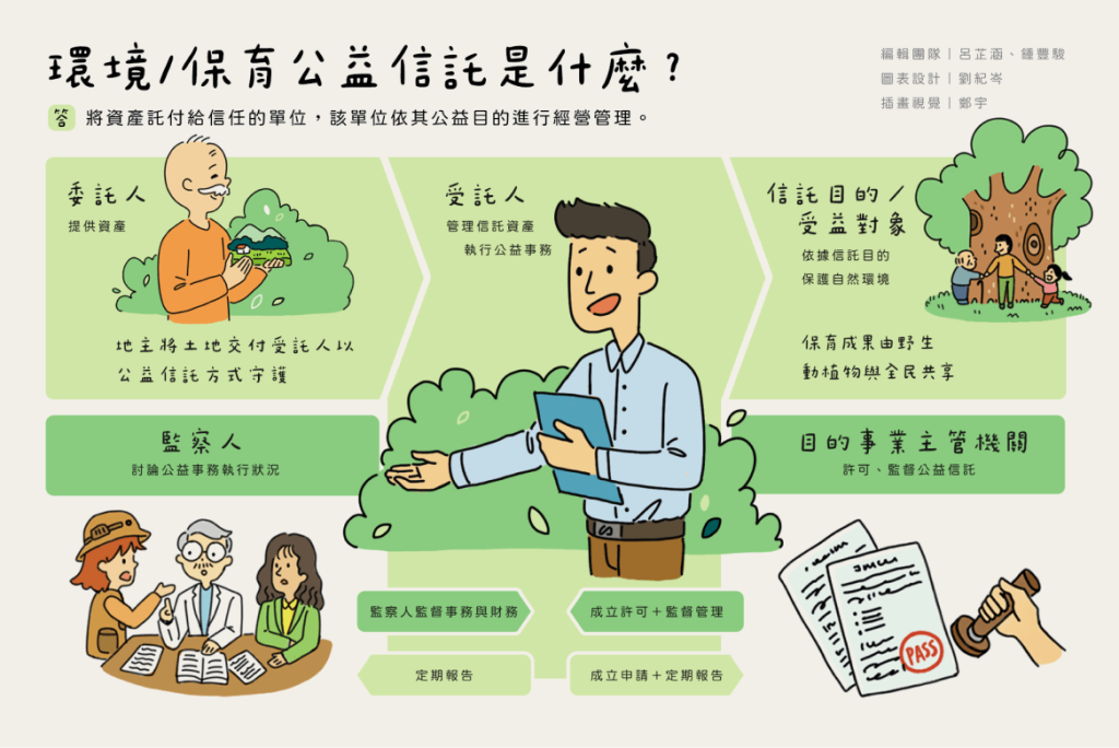 環境/保育公益信託是什麼？