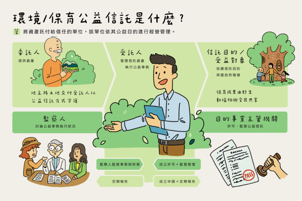 環境/保育公益信託是什麼？